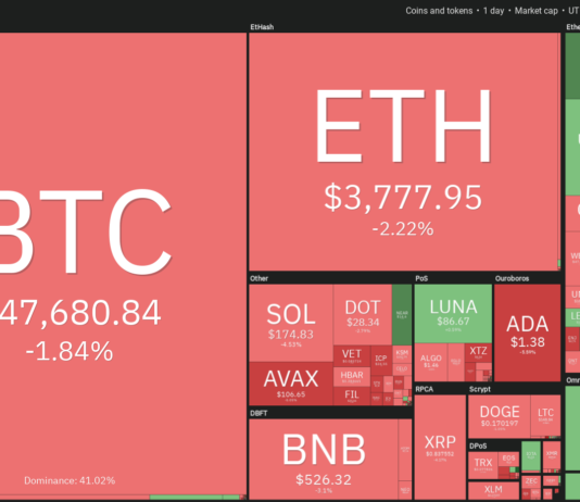 BTC, ETH, BNB, SOL, ADA, XRP, LUNA, AVAX, DOT, DOGE BTC, ETH, BNB, SOL, ADA, XRP, LUNA, AVAX, DOT, DOGE