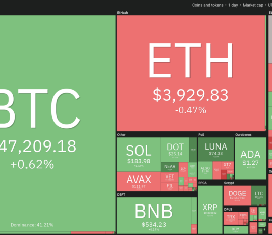 Bitcoin price fell short of analysts’ $100K target, but what about 2022? Bitcoin price fell short of analysts’ $100K target, but what about 2022?