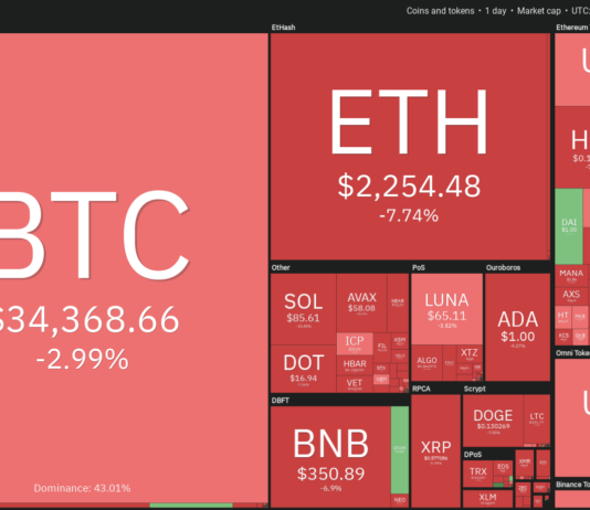 BTC, ETH, BNB, ADA, SOL, XRP, LUNA, DOGE, DOT, AVAX BTC, ETH, BNB, ADA, SOL, XRP, LUNA, DOGE, DOT, AVAX