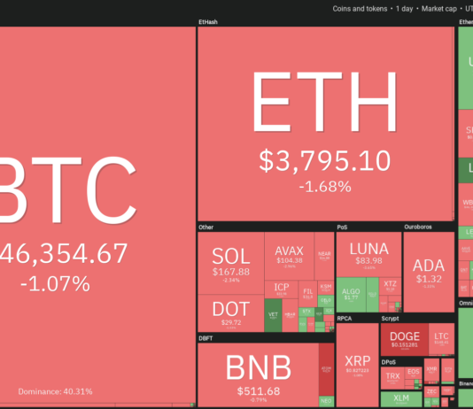 BTC, ETH, BNB, SOL, ADA, XRP, LUNA, DOT, AVAX, DOGE BTC, ETH, BNB, SOL, ADA, XRP, LUNA, DOT, AVAX, DOGE