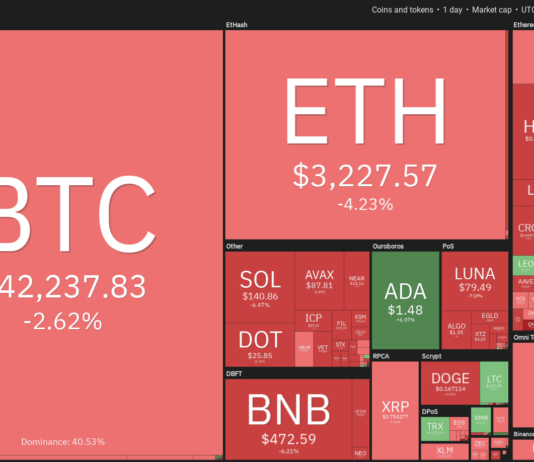 BTC, ETH, BNB, ADA, SOL, XRP, LUNA, DOT, AVAX, DOGE BTC, ETH, BNB, ADA, SOL, XRP, LUNA, DOT, AVAX, DOGE