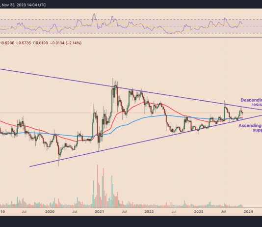 XRP price faces Q4 rout and 20% drop XRP price faces Q4 rout and 20% drop